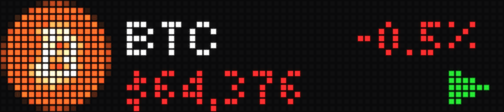 Crypto Ticker
