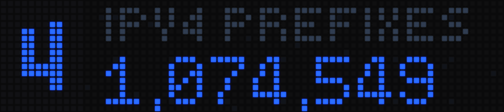 FRT Ticker
